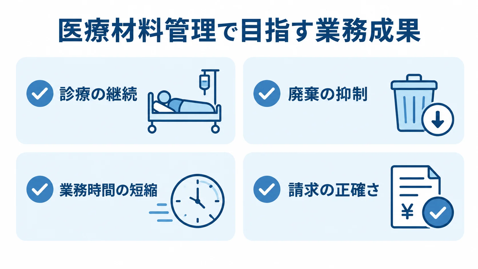 医療材料管理で目指す診療の継続、廃棄の抑制、業務時間の短縮、請求の正確さを4枚のカードで示した図