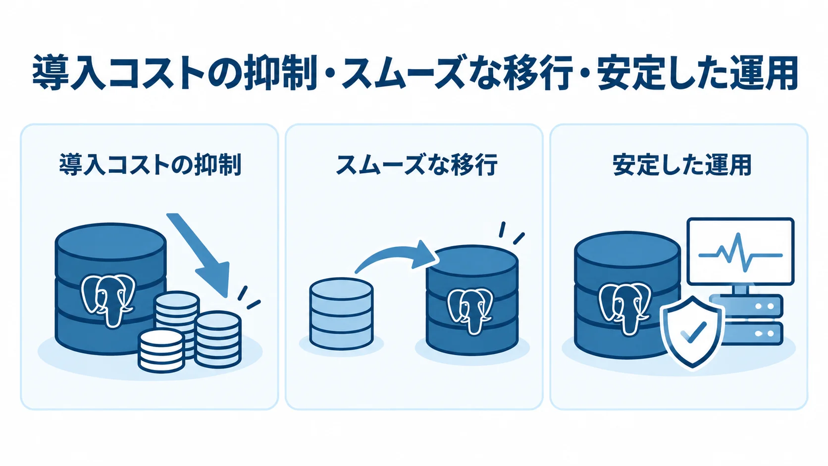 PostgreSQL導入パートナー選定のメリットとして、導入コストの抑制、スムーズな移行、安定した運用を並べた図。