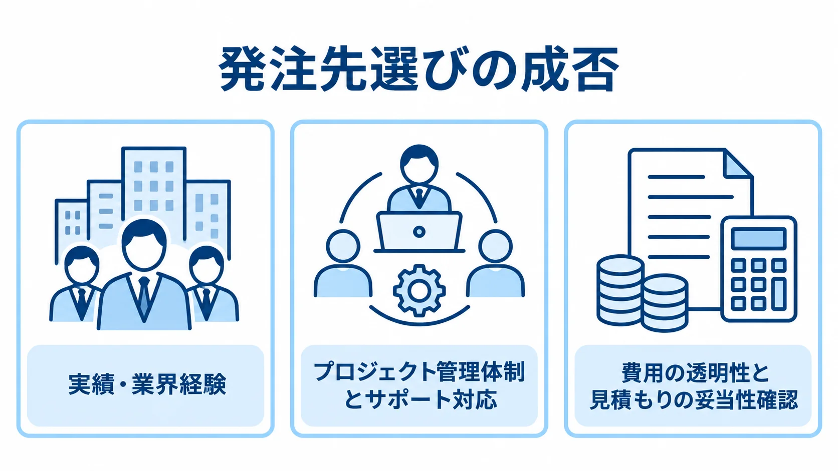 SAP導入の発注先を、実績・業界経験、管理体制・サポート、費用・見積もりの3観点で整理した図。