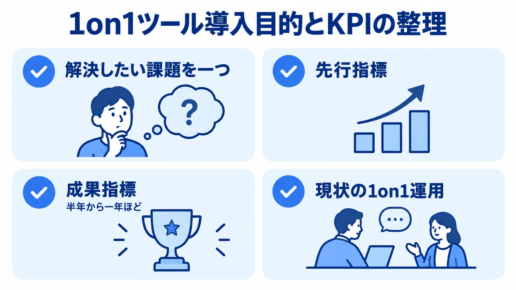1on1ツールの導入目的とKPIの整理項目を示す図 解決したい課題、先行指標、成果指標、現状の1on1運用を並べたKPI整理図です。