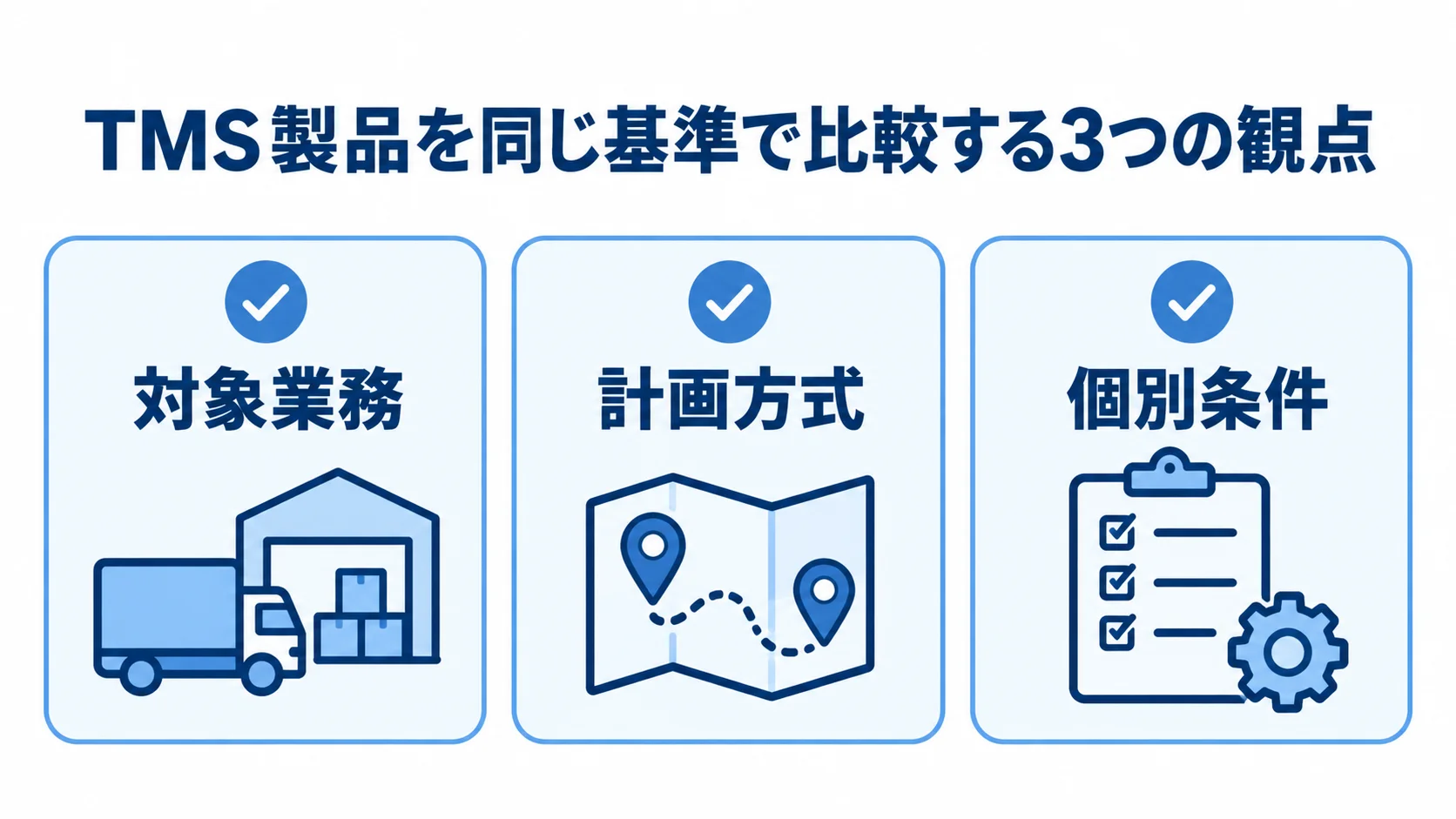 TMS製品比較でそろえる3つの観点 対象業務、計画方式、個別条件の3項目を並べたTMS製品比較の図解