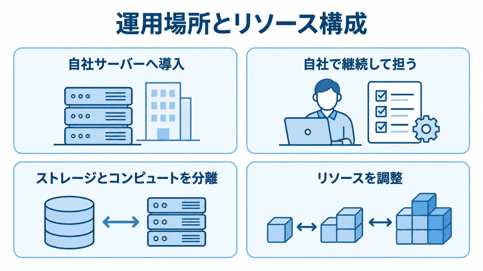 自社サーバーでの運用とクラウド型のリソース調整を4つのパネルで示した図