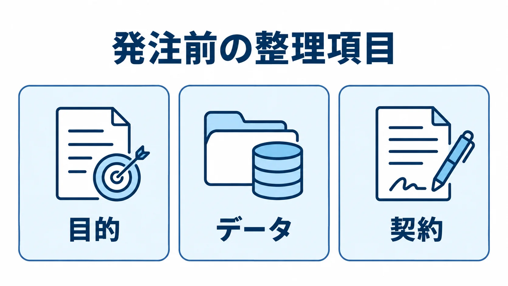 AIアシスタント開発の発注前に整理する目的、データ、契約を3枚のカードで示した図。