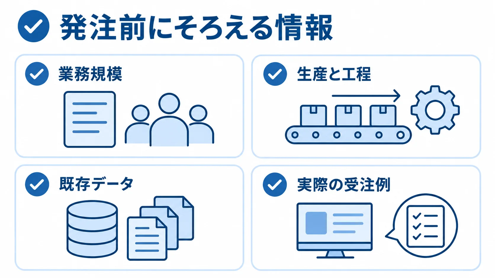 納期管理システムの提案比較に向けて整理する4項目 発注前にそろえる情報として、業務規模、生産と工程、既存データ、実際の受注例を4枚のカードで示した図。