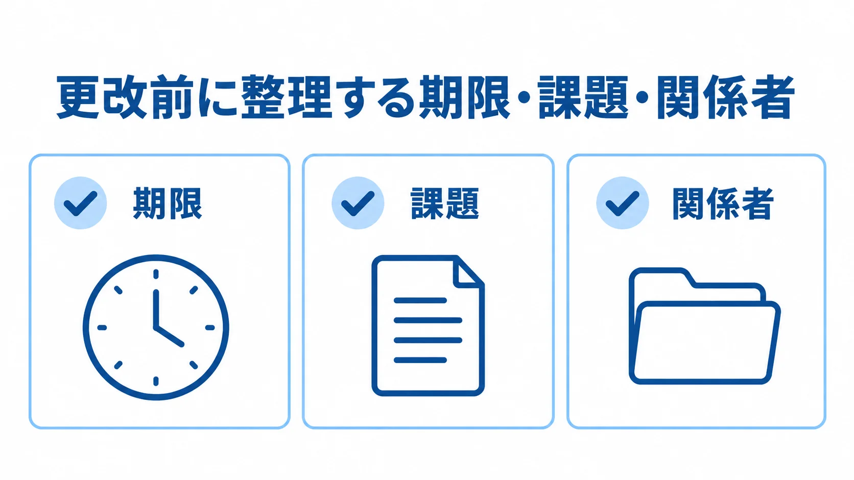更改前に確認する期限、課題、関係者を3枚のカードで示した図。