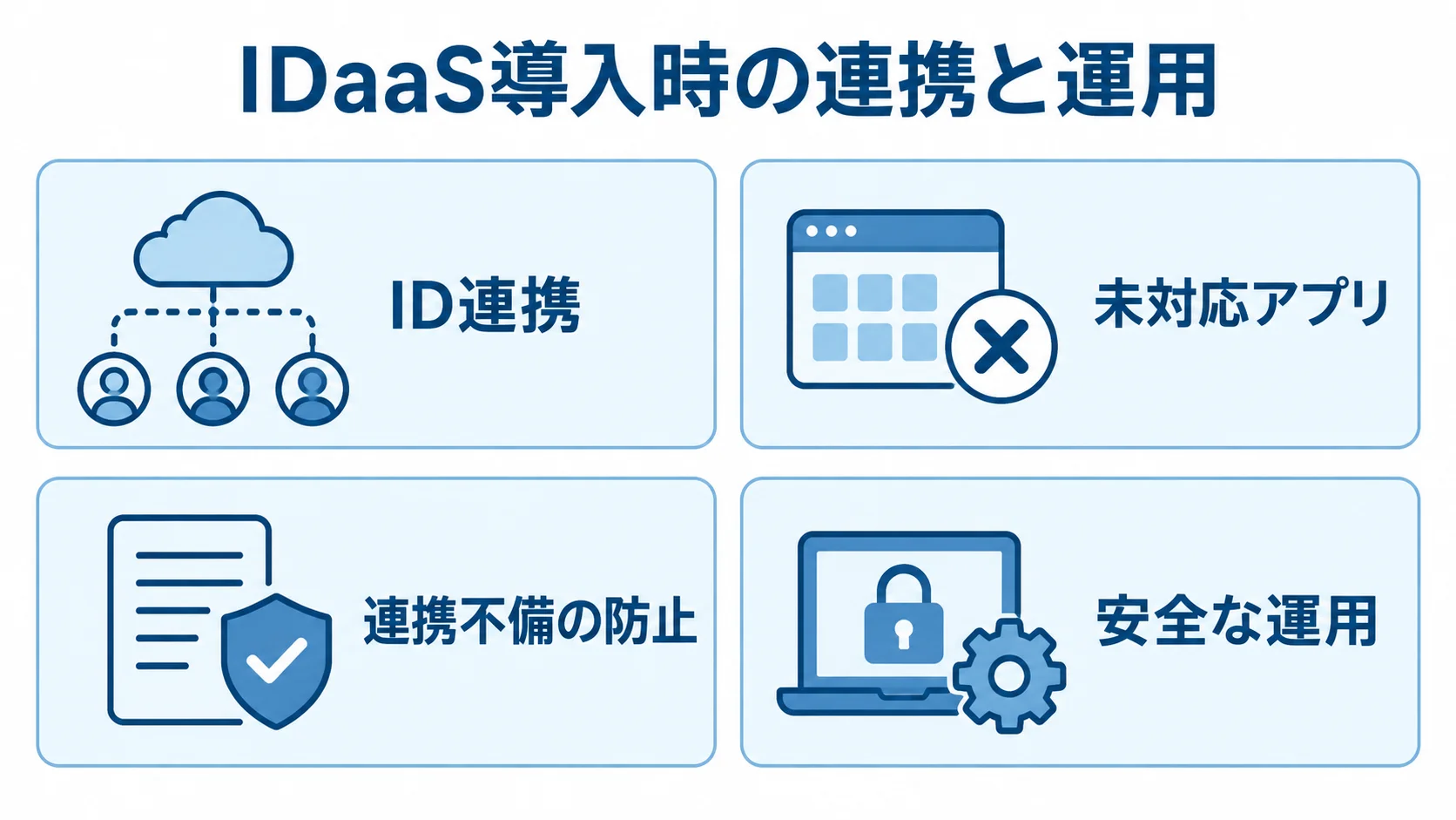 IDaaS導入時に設計するID連携、未対応アプリ、連携不備の防止、安全な運用を4つのパネルで示した図。