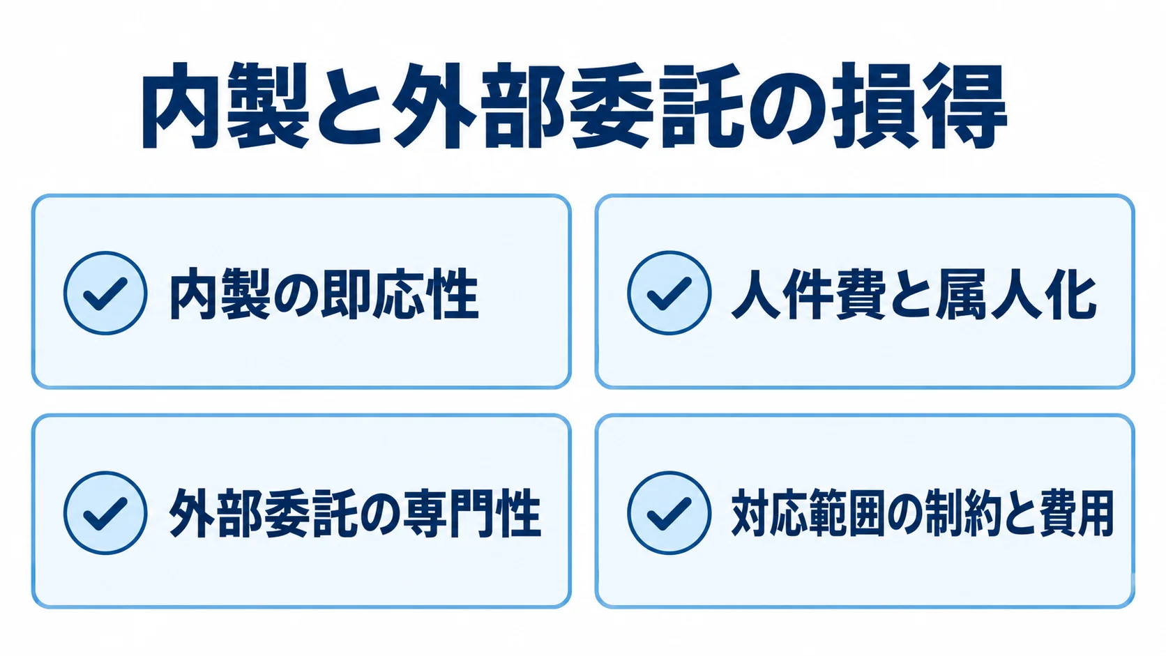 内製と外部委託で異なる即応性・人件費・専門性・対応範囲を示す図。 内製の即応性や属人化と、外部委託の専門性や対応範囲を4枚のカードで整理した図。