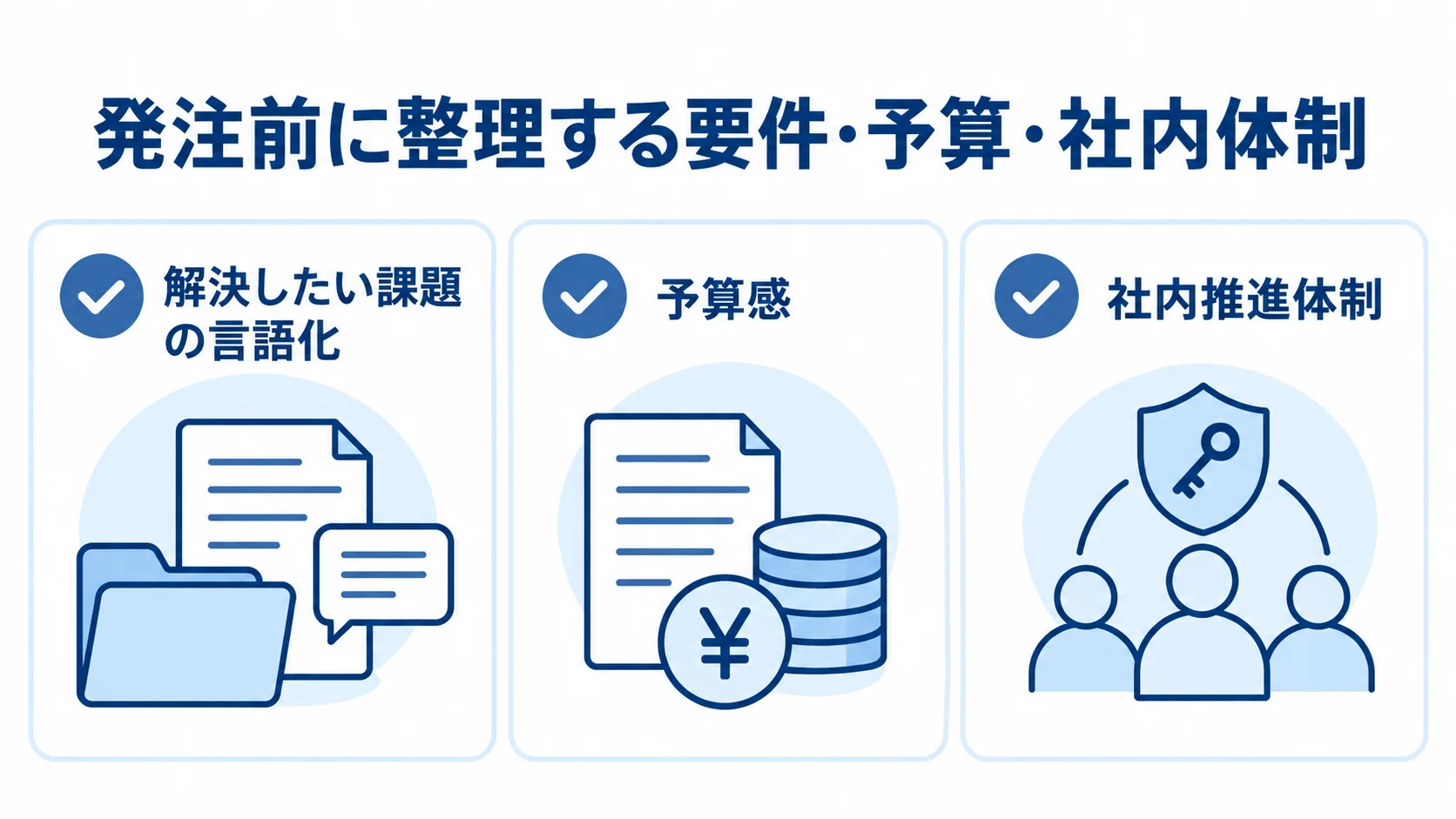 発注前に整理する課題、予算、社内体制を3枚のカードで示した図。