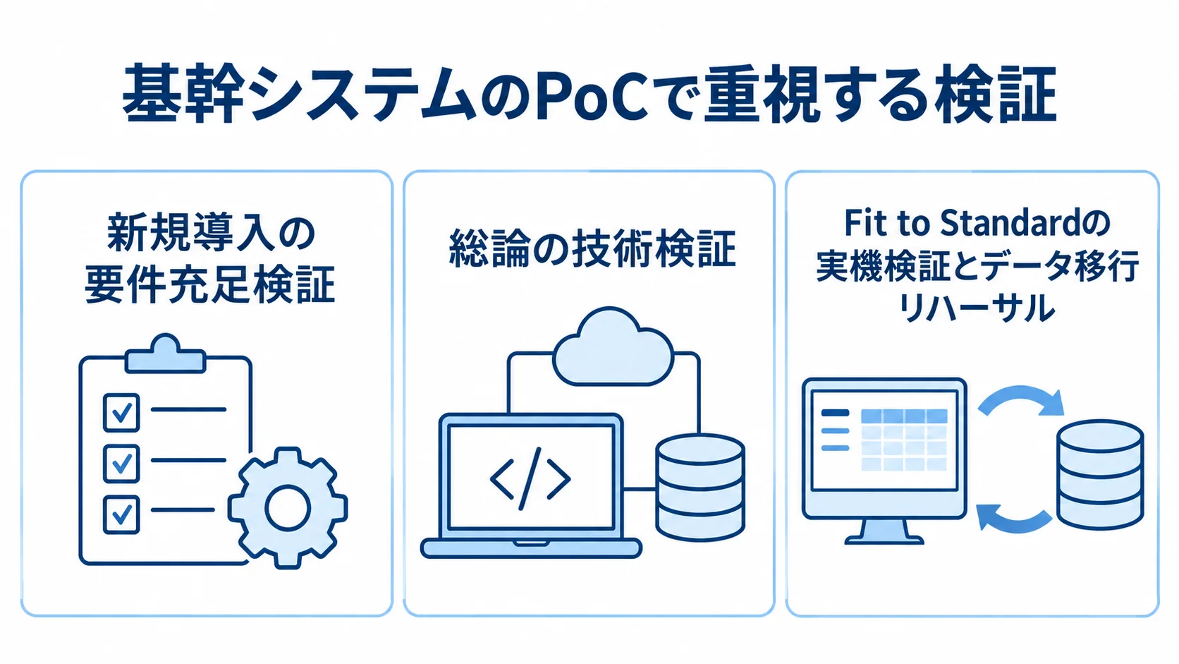 基幹システムのPoCで重視する検証の比較図 新規導入、総論、基幹システムのPoCで異なる検証の重点を3枚のパネルで示した図。
