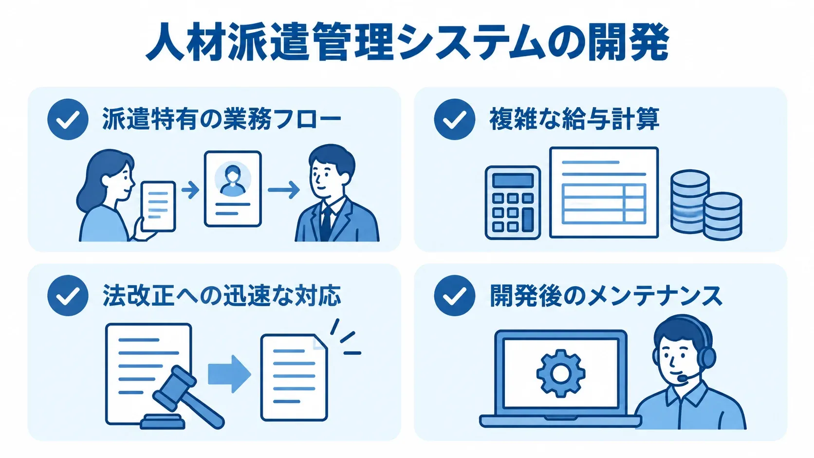 人材派遣管理システムの開発で必要な理解と継続対応を示す図 人材派遣管理システムの開発で求められる業務理解、給与計算、法改正対応、メンテナンスを4枚のカードで示した図。