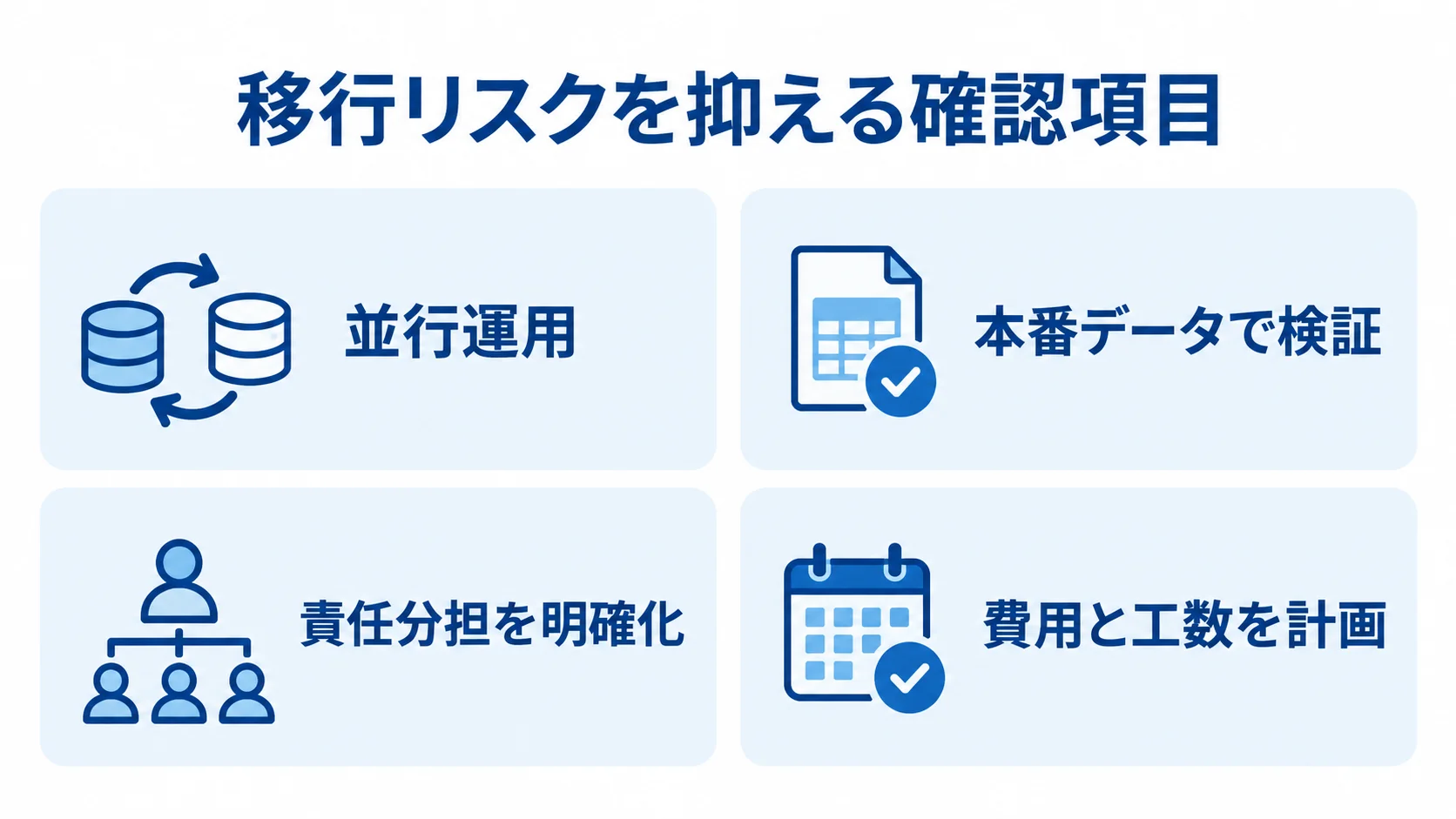 給与計算システムのデータ移行で確認する項目 移行リスクを抑えるため、並行運用、本番データでの検証、責任分担、費用と工数の計画を並べた図。