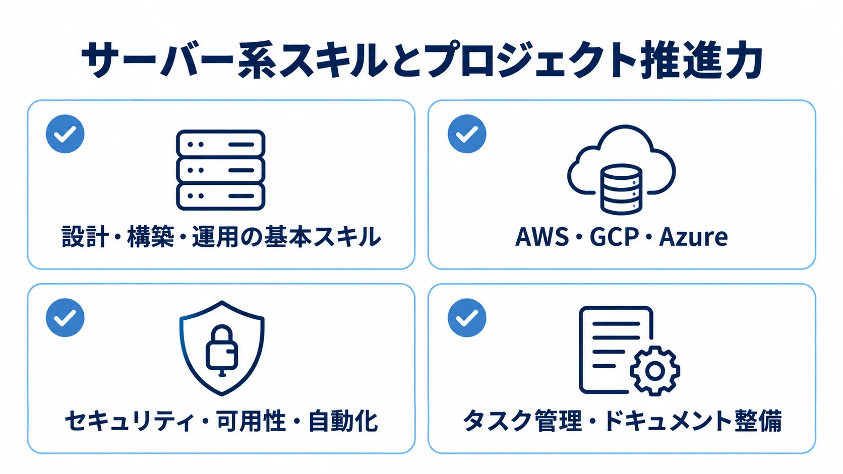 サーバー系スキルとプロジェクト推進力の4領域 サーバー案件に必要な基本スキル、クラウド、セキュリティと自動化、推進力を4項目で整理した図。