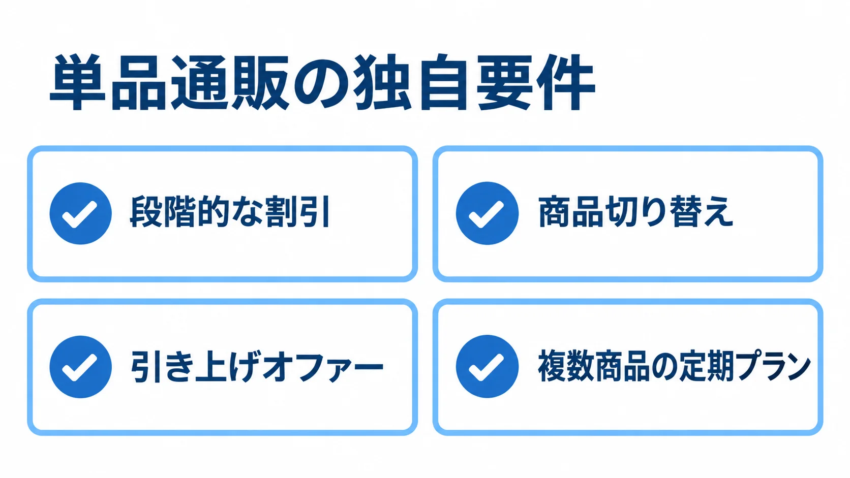 単品通販でフルスクラッチを検討する独自要件の例 単品通販の独自要件として、段階的な割引、商品切り替え、引き上げオファー、複数商品の定期プランを並べた図解。