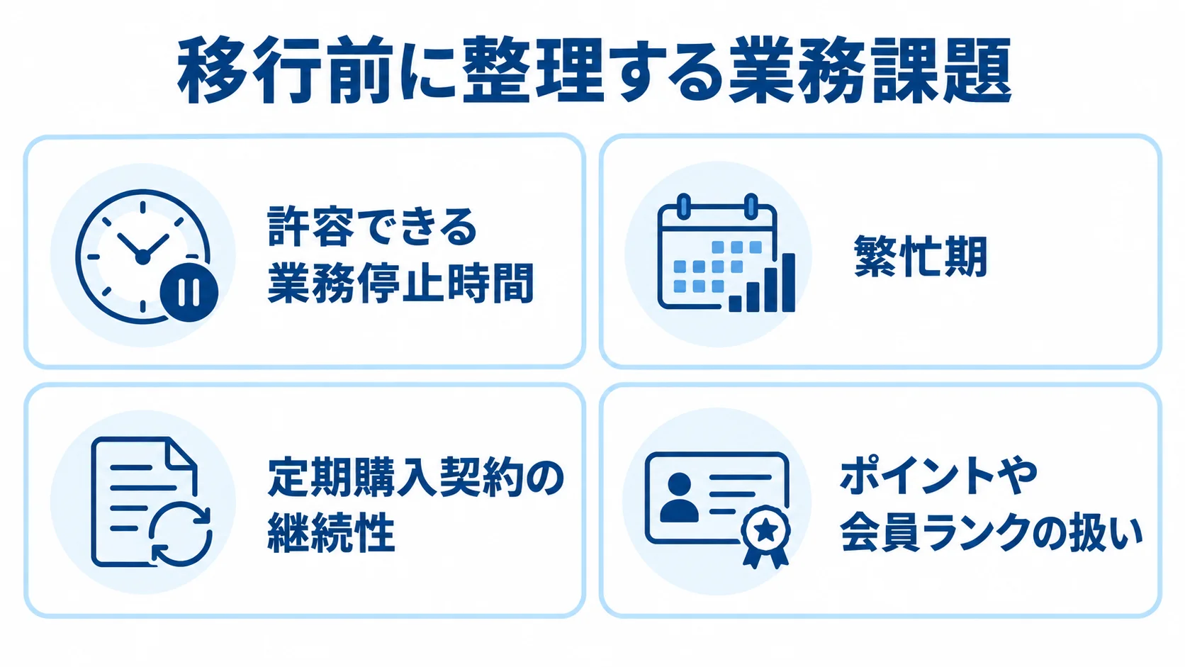 通販サイトの移行前に確認する停止時間、繁忙期、定期購入契約、会員情報をカードで整理した図。