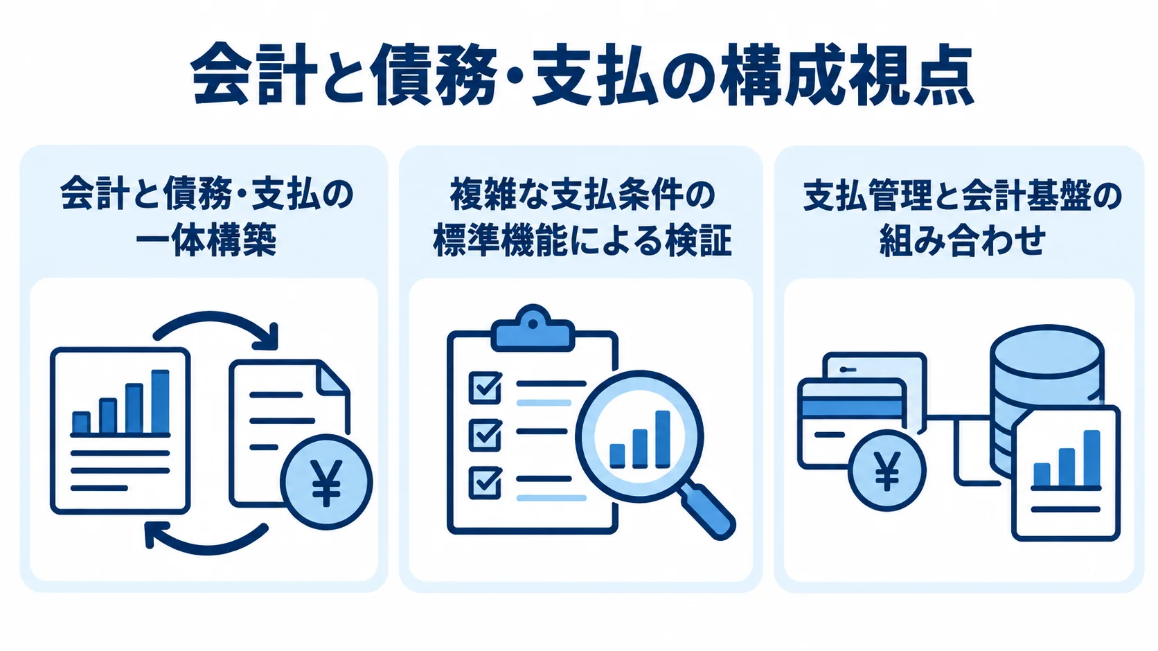 会計と債務・支払を扱う3つの導入構成をパネルで整理した図。