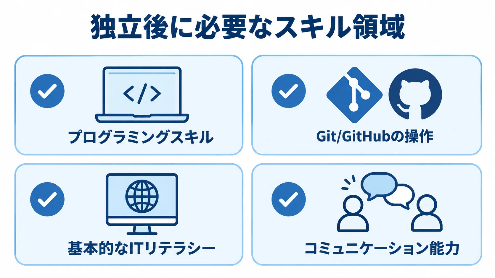 フリーランスエンジニアに必要な4つのスキル領域 独立後に必要な4つのスキル領域をカードで示す図解。