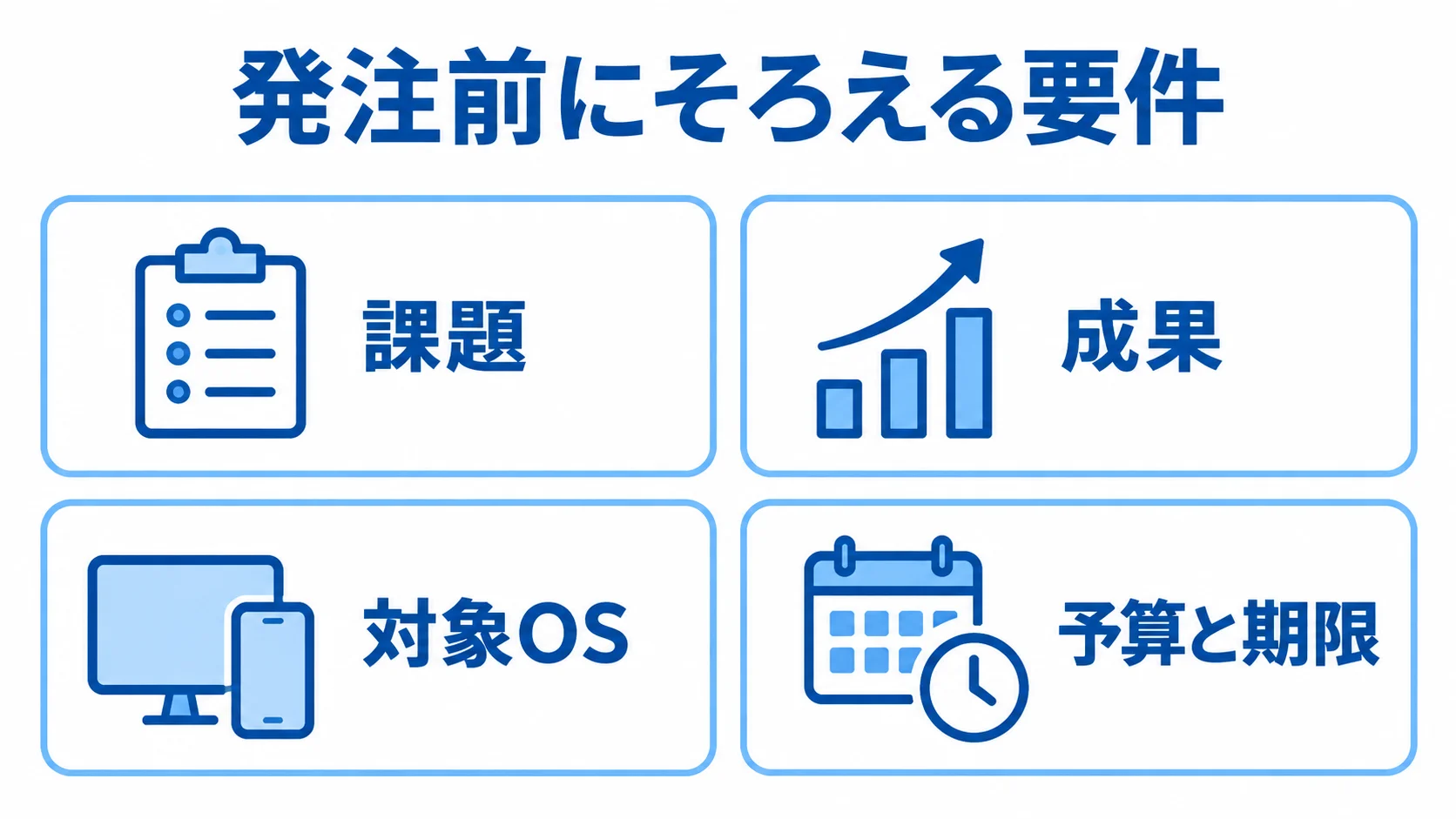 Flutter開発の発注前に整理する要件を示した図。 課題、成果、対象OS、予算と期限を4枚のカードに分けて示した図。