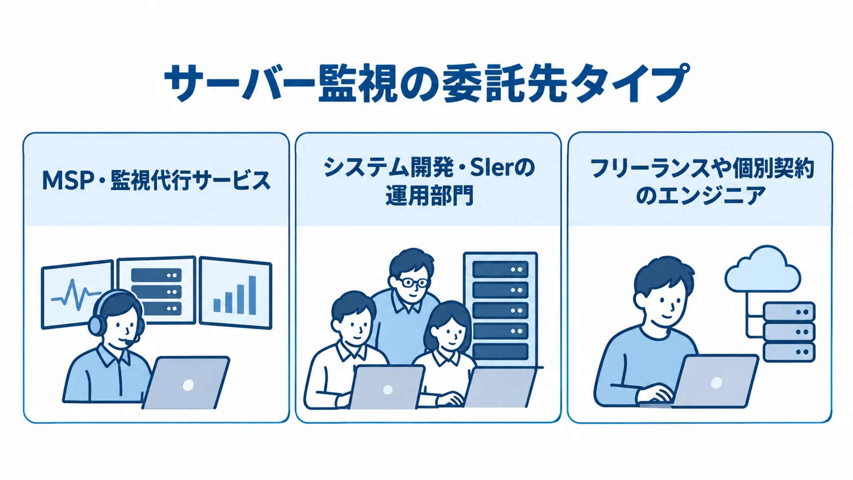 サーバー監視の委託先タイプを示す3つのパネル サーバー監視の委託先をMSP・監視代行サービス、システム開発・SIerの運用部門、フリーランスや個別契約のエンジニアに分けた図解。