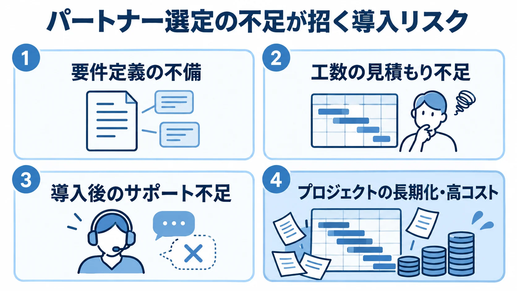 要件定義、工数見積もり、導入後サポートの不足から、プロジェクトの長期化や高コストにつながるリスクを4枚のパネルで示した図。