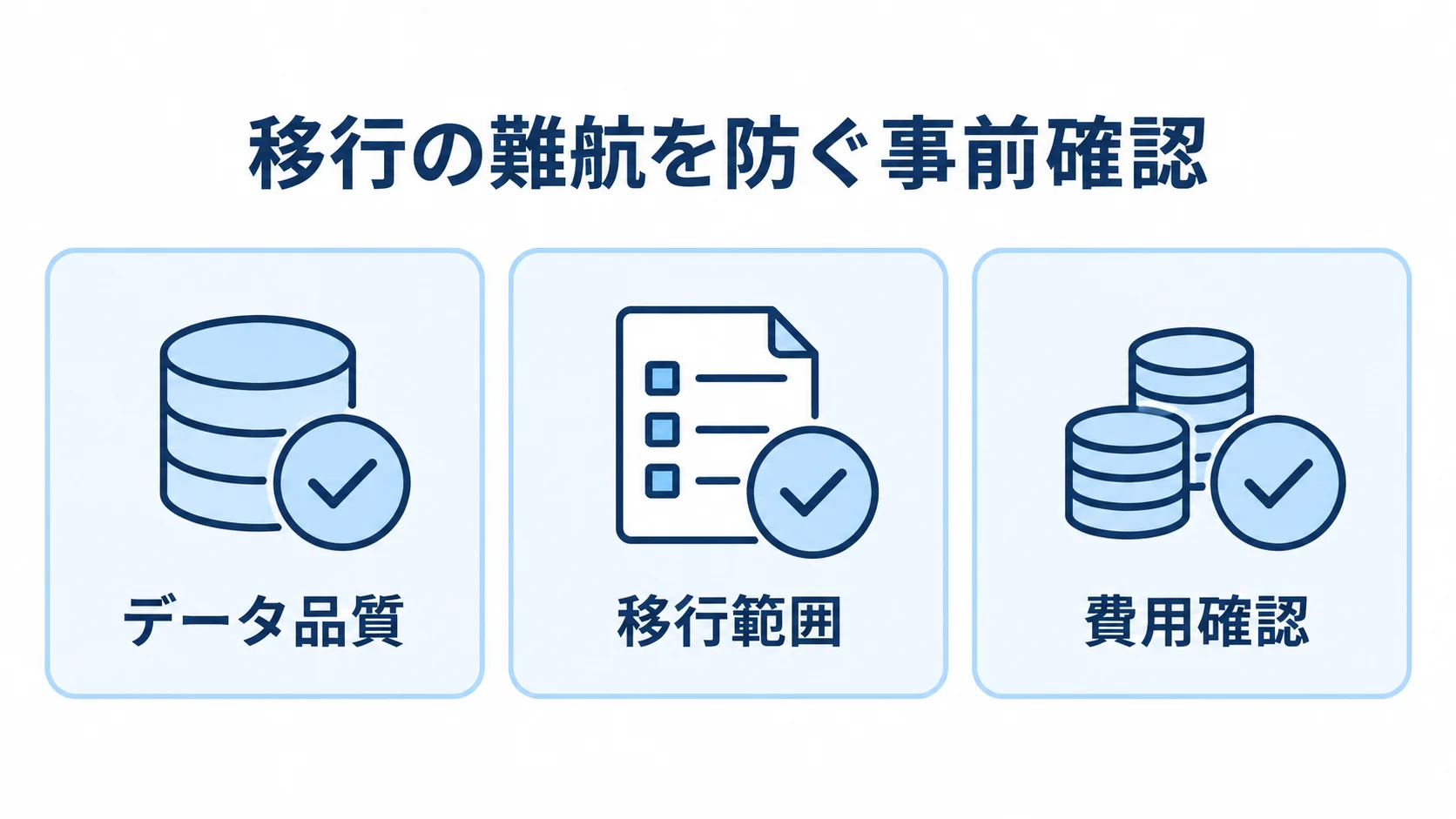 データ移行前に確認する3つの観点 データ品質、移行範囲、費用確認を並べた移行前チェック図