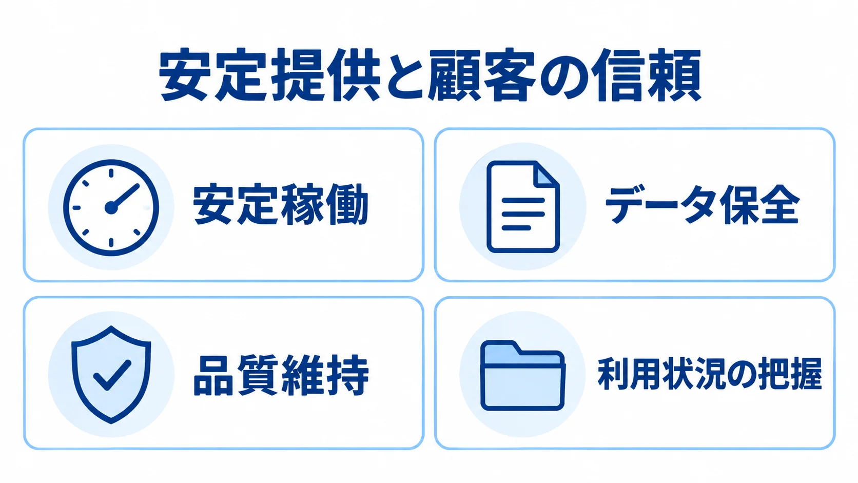 マルチテナント運用で安定提供と顧客の信頼を支える4項目 共有基盤の安定提供と顧客の信頼を支える、安定稼働・データ保全・品質維持・利用状況の把握を示す図。