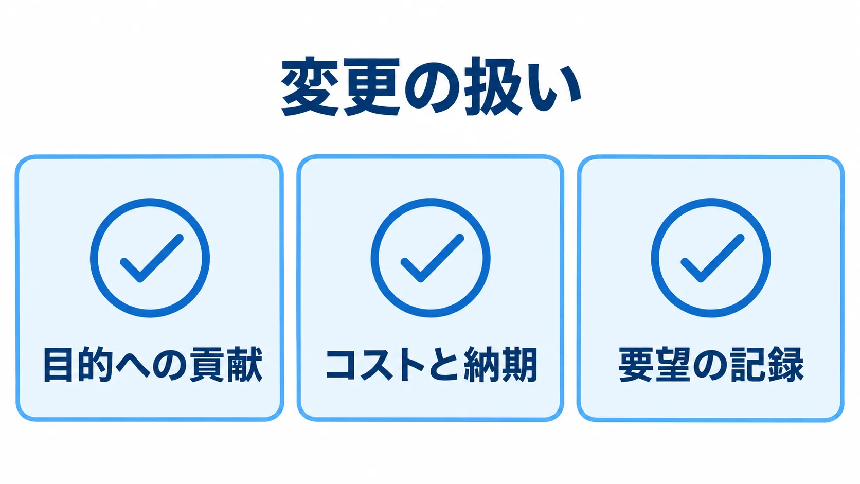 仕様変更を判断する3つの観点を示す図 仕様変更を目的への貢献、コストと納期、要望の記録の3観点で整理した図解