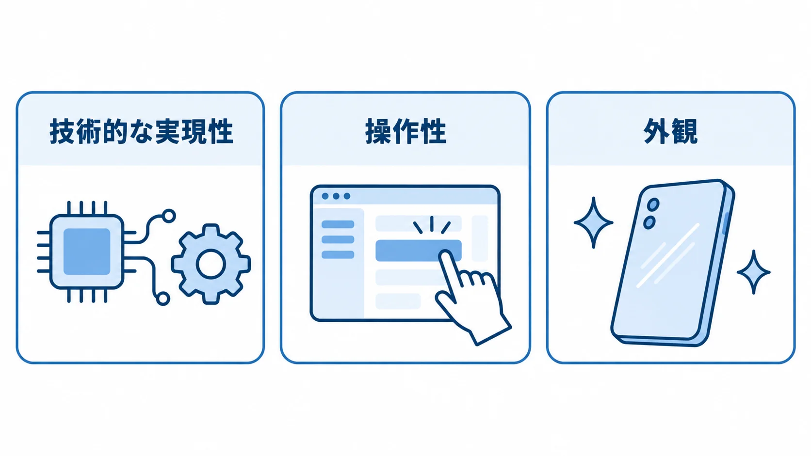 試作の目的を技術的な実現性、操作性、外観の3つに分けた図解