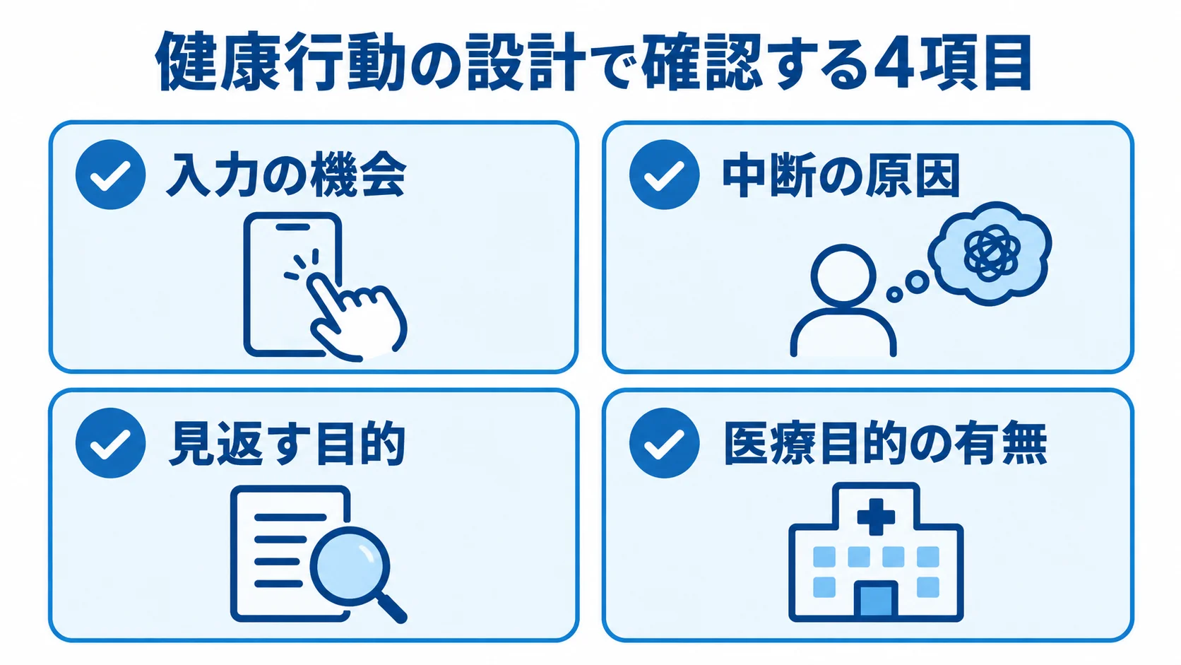健康行動の設計で確認する4項目を示す図解 健康行動の設計で確認する入力の機会、中断の原因、見返す目的、医療目的の有無を4枚のカードで示した図。
