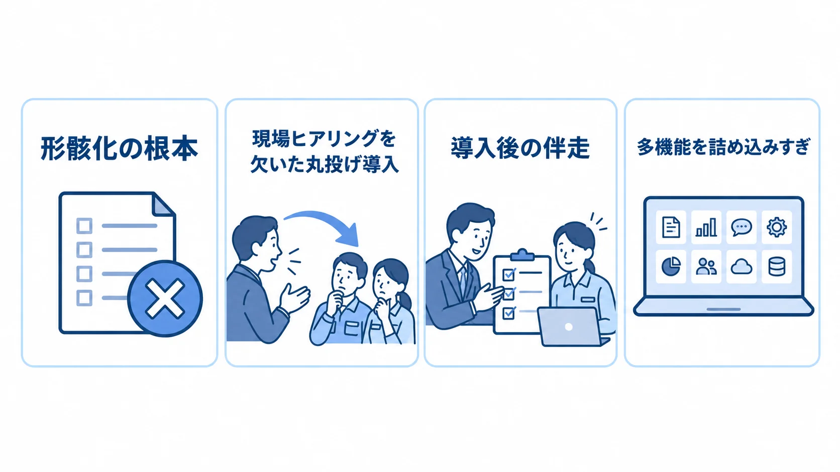 介護・福祉システムで形骸化の根本となる導入上の論点 現場ヒアリングを欠いた丸投げ導入、導入後の伴走、多機能の詰め込みを並べた図。