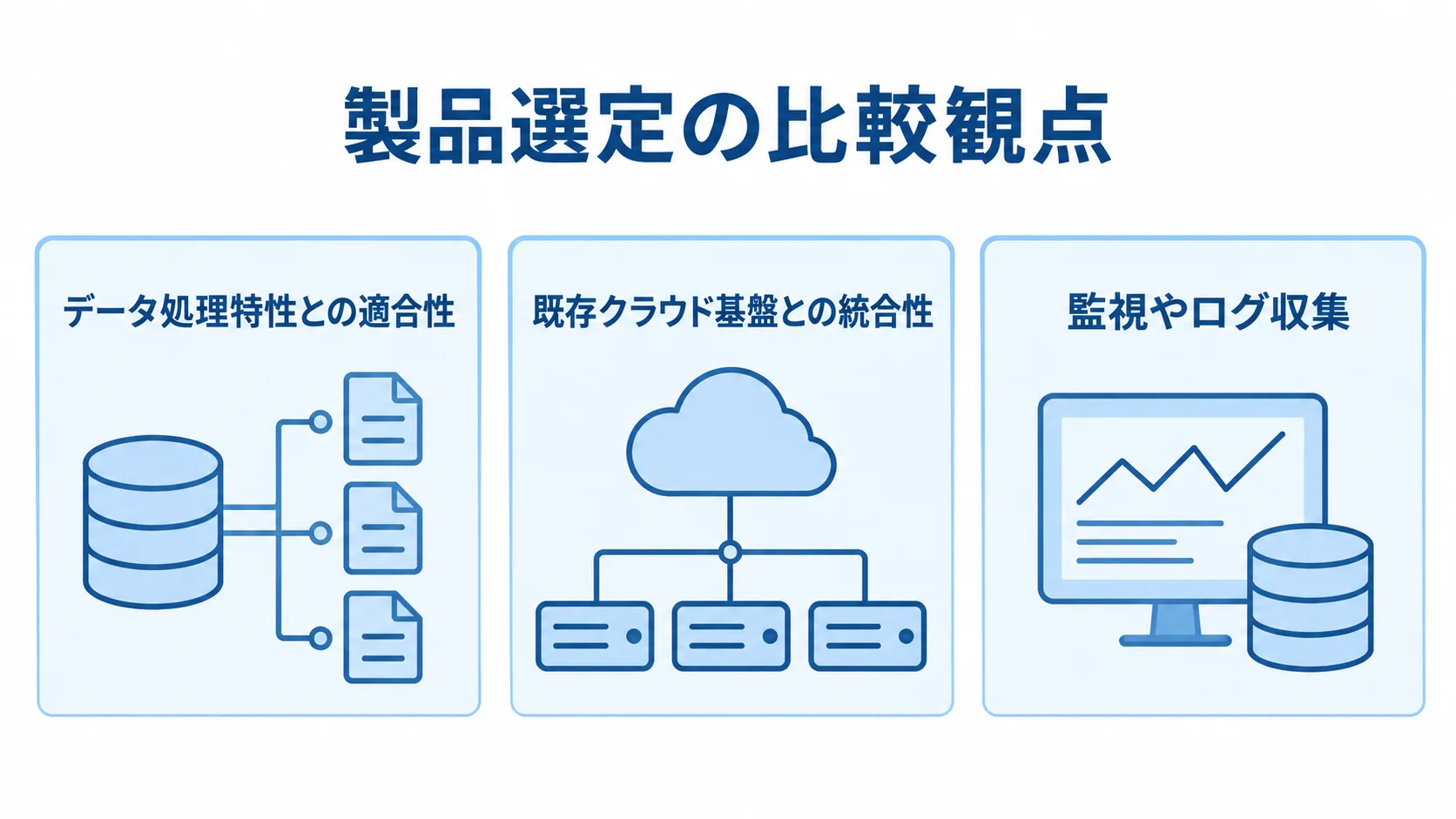 製品選定の比較観点として、データ処理特性、既存クラウド基盤との統合性、監視やログ収集を並べた図。