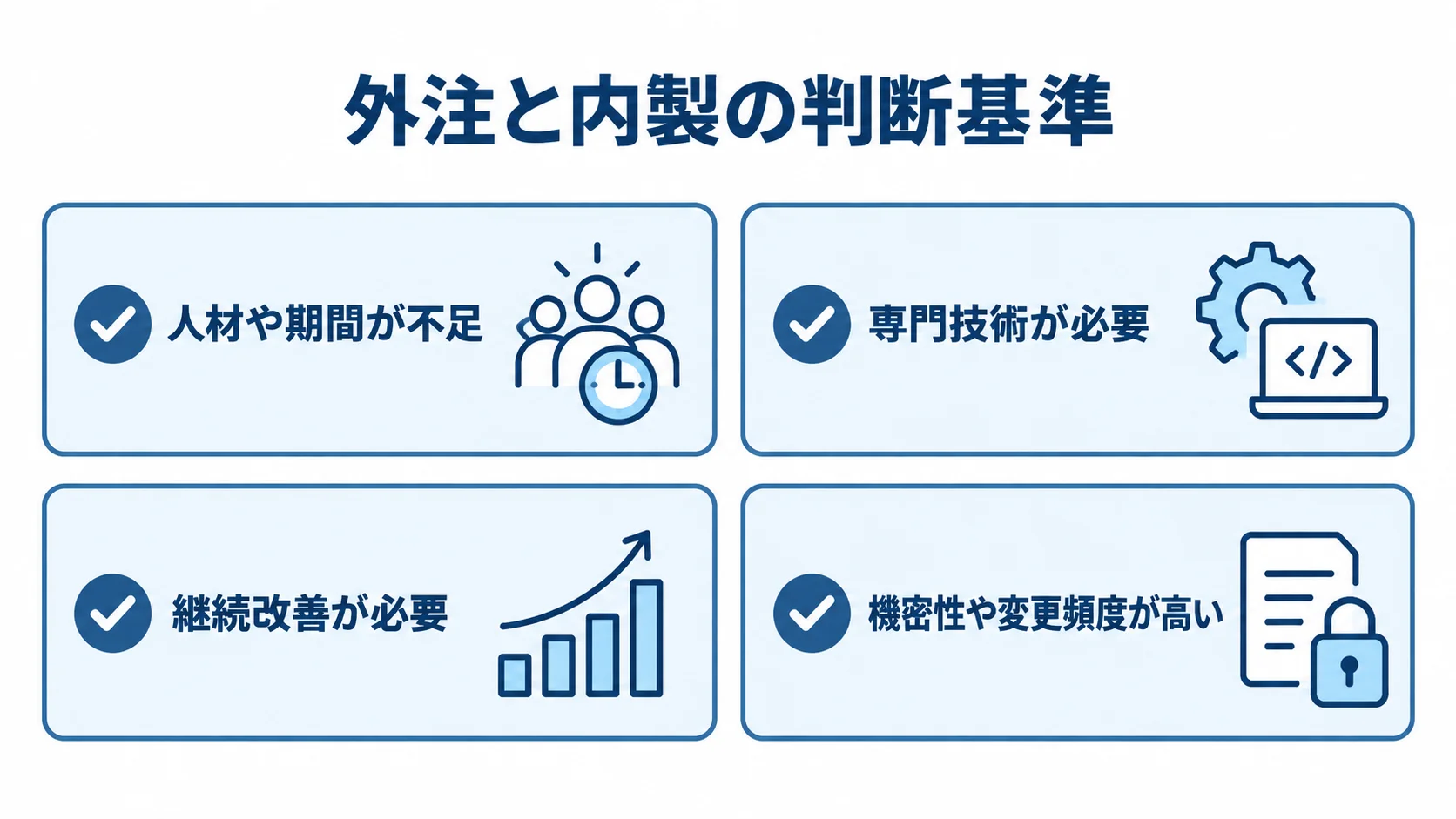 プロダクト開発の外注と内製を判断する条件 外注と内製を判断する4つの条件をカードで整理した図