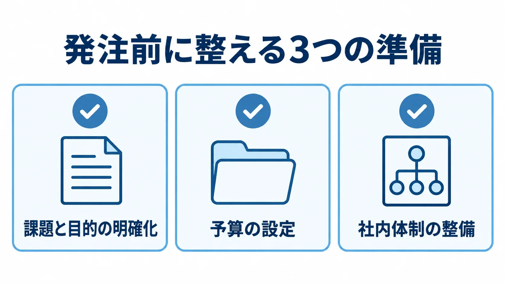 情シスコンサルの発注前に整える3つの準備 発注前に必要な課題と目的、予算、社内体制の3項目を示すチェックリスト