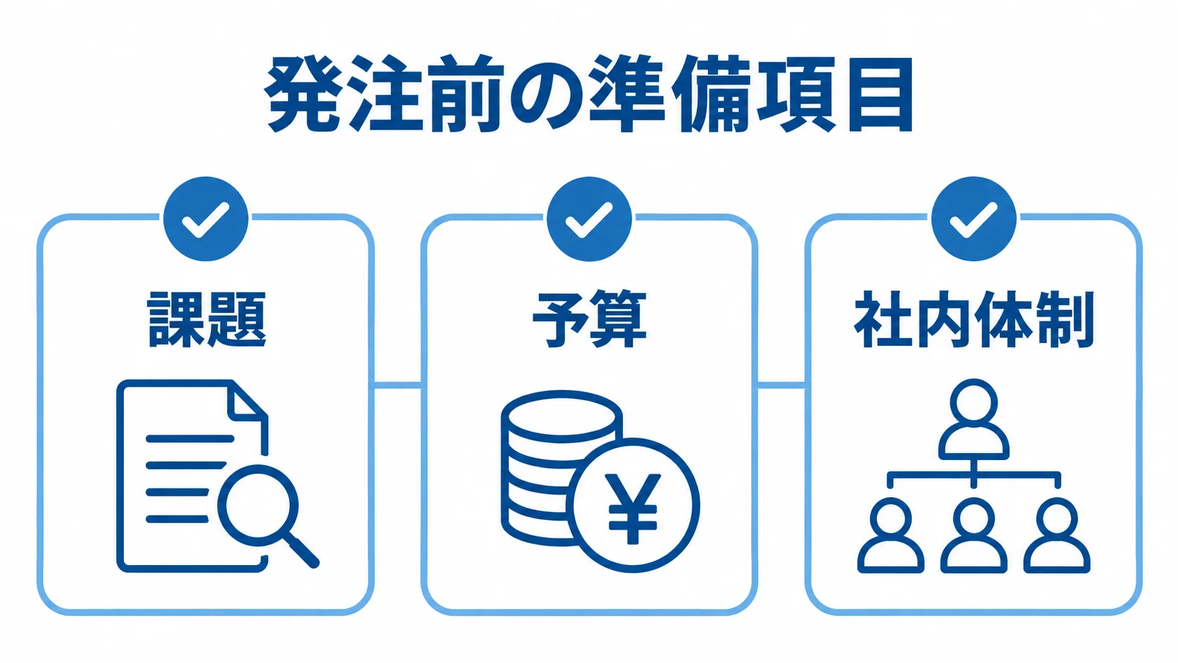 発注前に整理する課題、予算、社内体制を3枚のカードで示した図