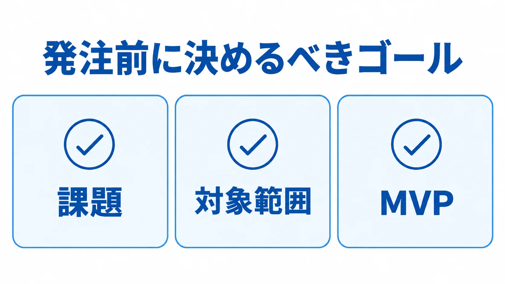 発注前のゴールを課題・対象範囲・MVPに分類した図 発注前のゴールを課題、対象範囲、MVPの3項目に分けた図。