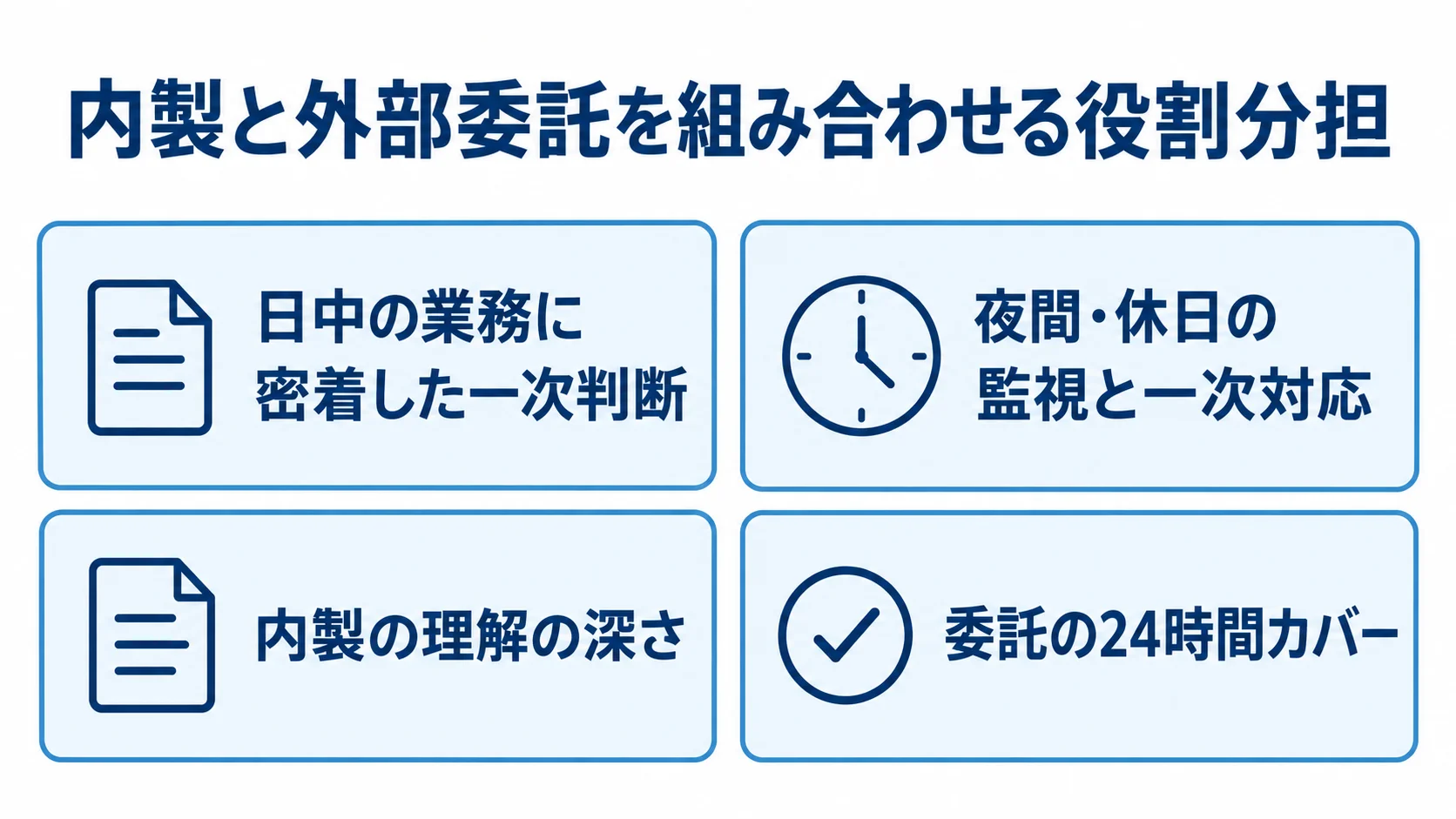 内製と外部委託の役割分担 内製と外部委託で日中の判断と夜間の監視を分担する図