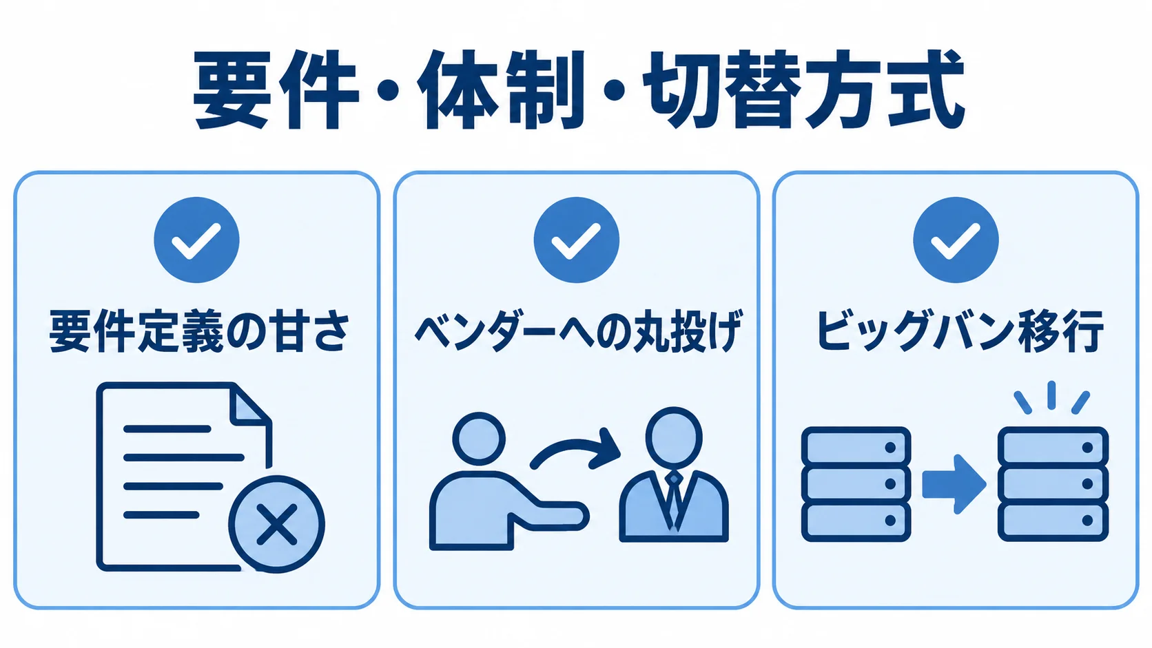 刷新の失敗要因として、要件定義の甘さ、ベンダーへの丸投げ、ビッグバン移行を並べた図解