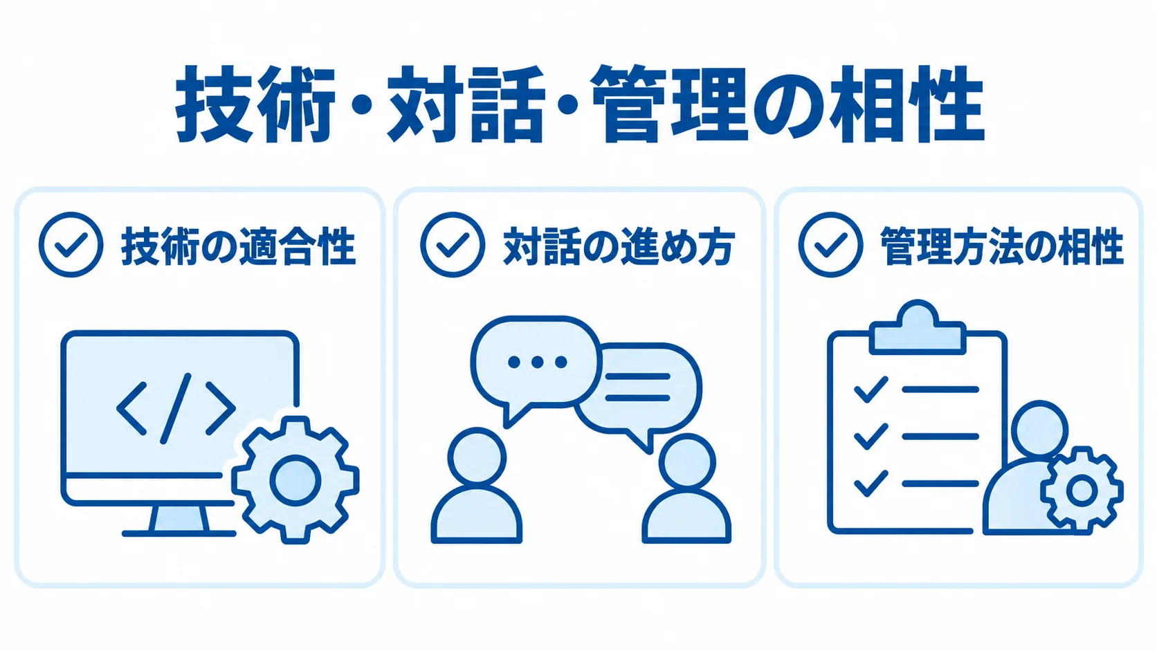 ラボ型開発パートナー選びで確認する技術、対話、管理の3観点を示した図解