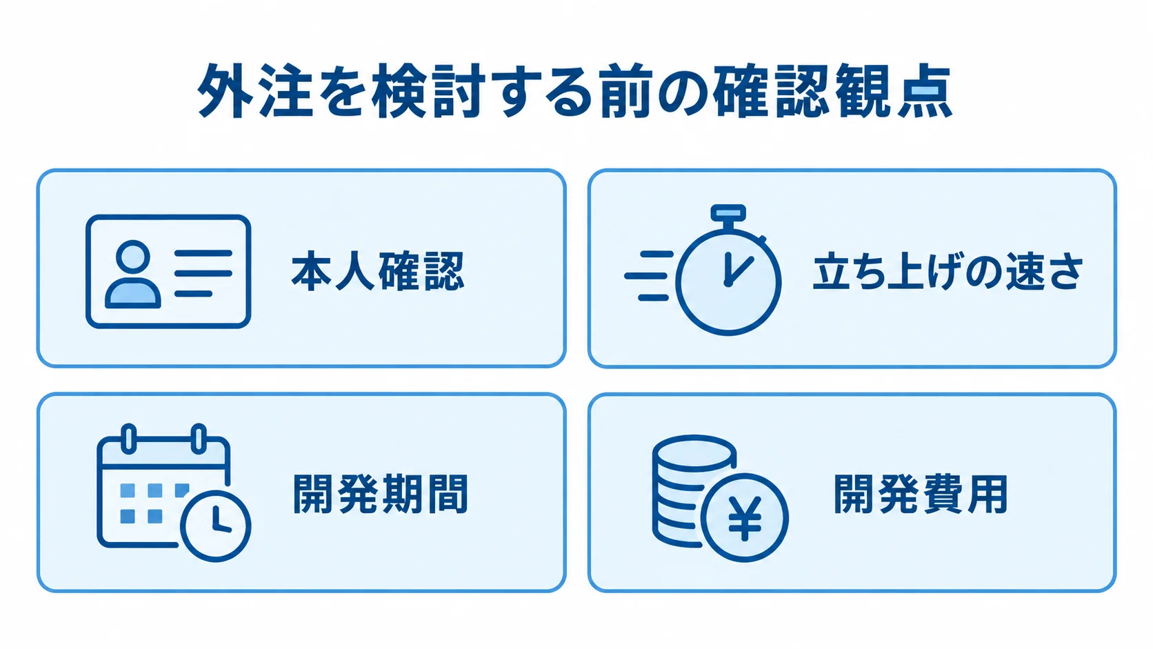 外注前に確認する観点を示した図 外注前に確認する本人確認、立ち上げの速さ、開発期間、開発費用を4枚のカードで示した図