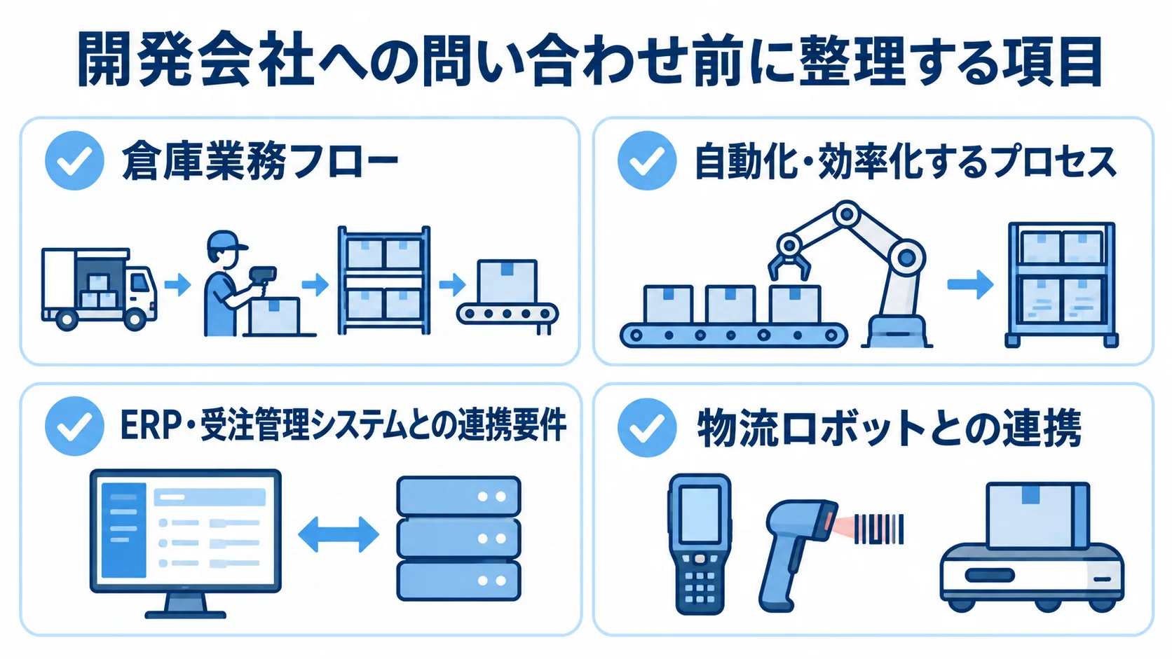 開発会社への問い合わせ前に整理する倉庫業務フロー、自動化するプロセス、既存システムや物流ロボットとの連携要件を示すチェックリスト。