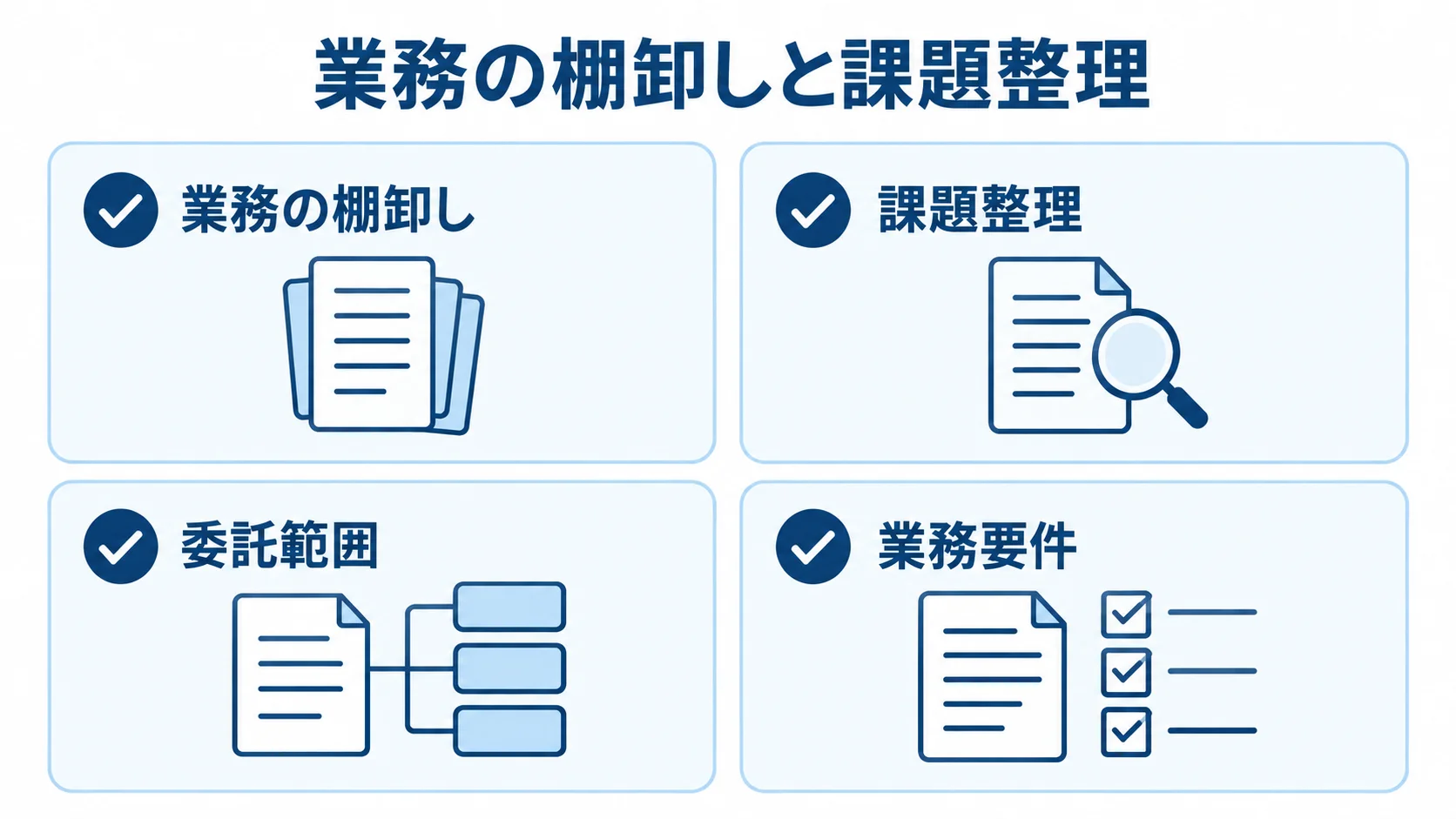 情シス業務の発注前に整える準備項目 発注前に行う業務の棚卸し、課題整理、委託範囲と業務要件の明確化を示す図解