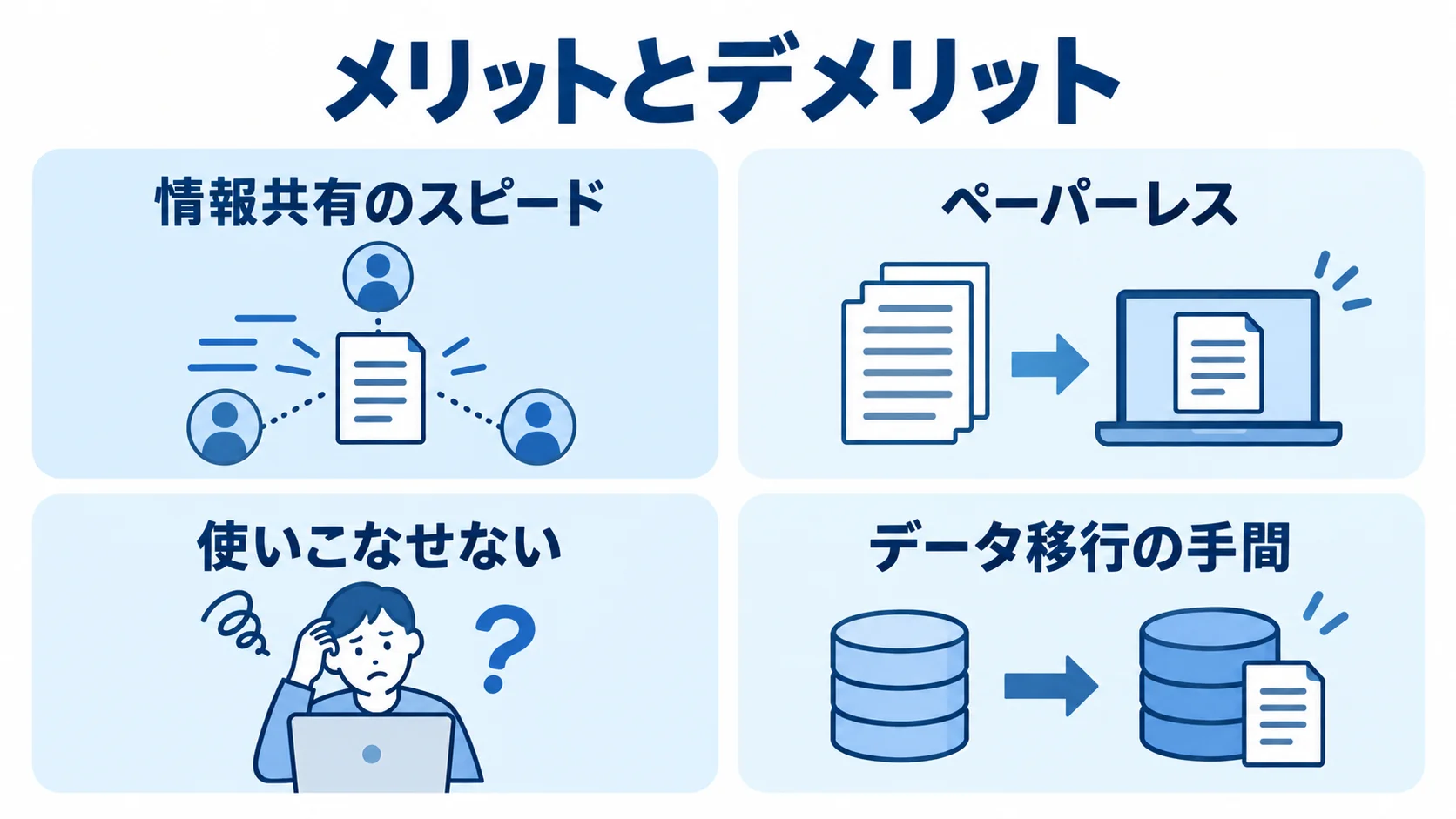 グループウェア導入の効果と課題を4つのカードに分けた図解