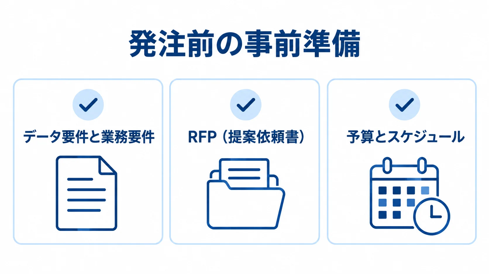 Redshift導入の発注前に整理する3つの準備項目 Amazon Redshiftを発注する前に整理するデータ要件、RFP、予算とスケジュールを3枚のカードで示した図。