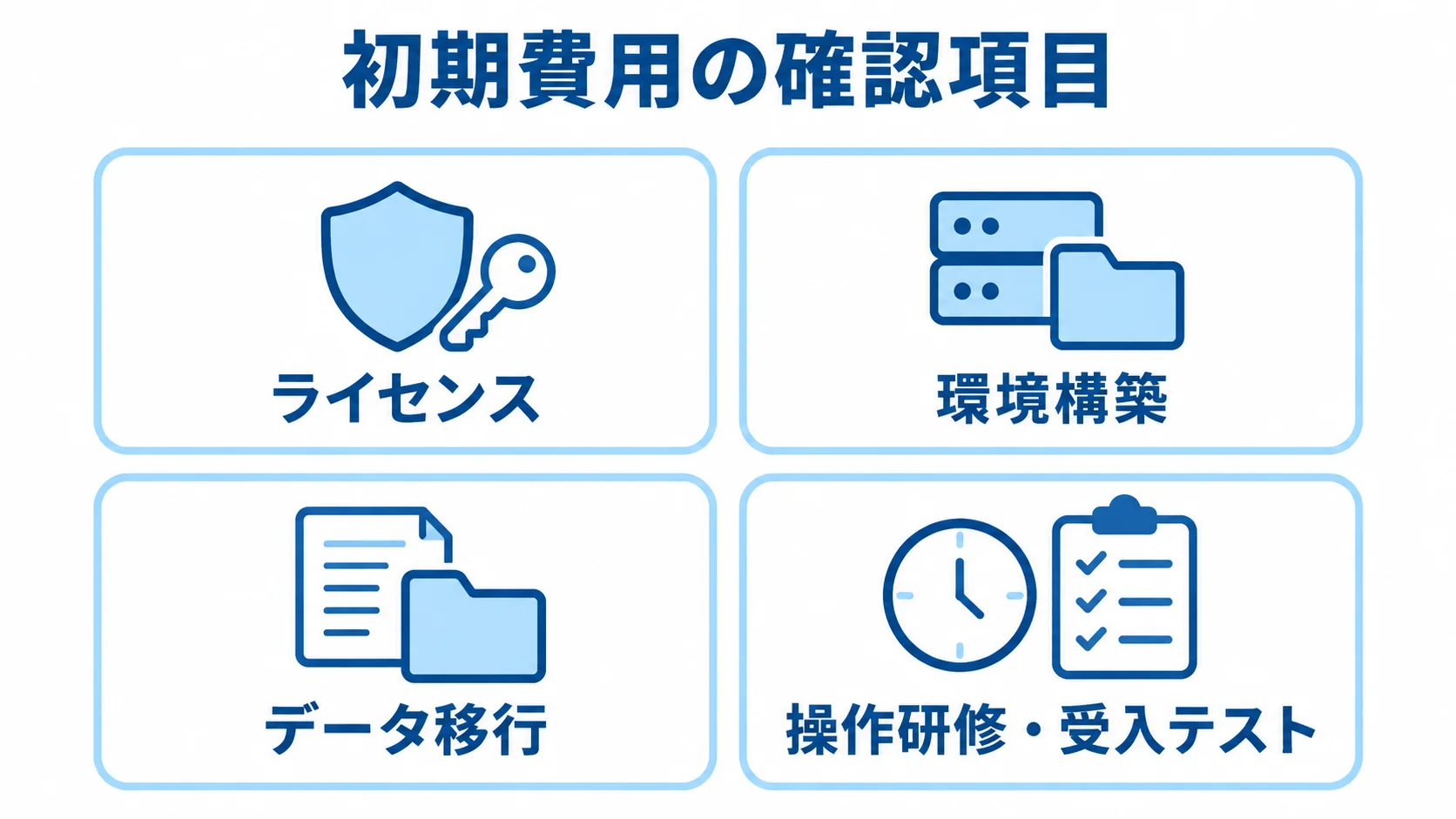 電子カルテの初期費用に含まれる確認項目 初期費用の確認項目として、ライセンス、環境構築、データ移行、操作研修・受入テストを並べた図。