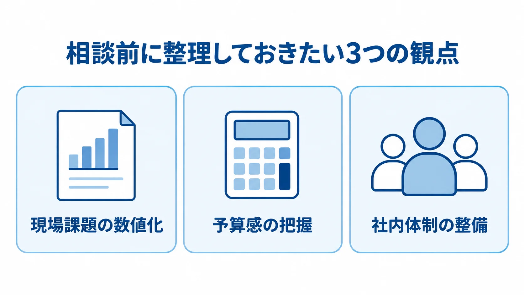 発注前に整理する現場課題の数値化、予算感、社内体制を3枚のパネルで示した図。