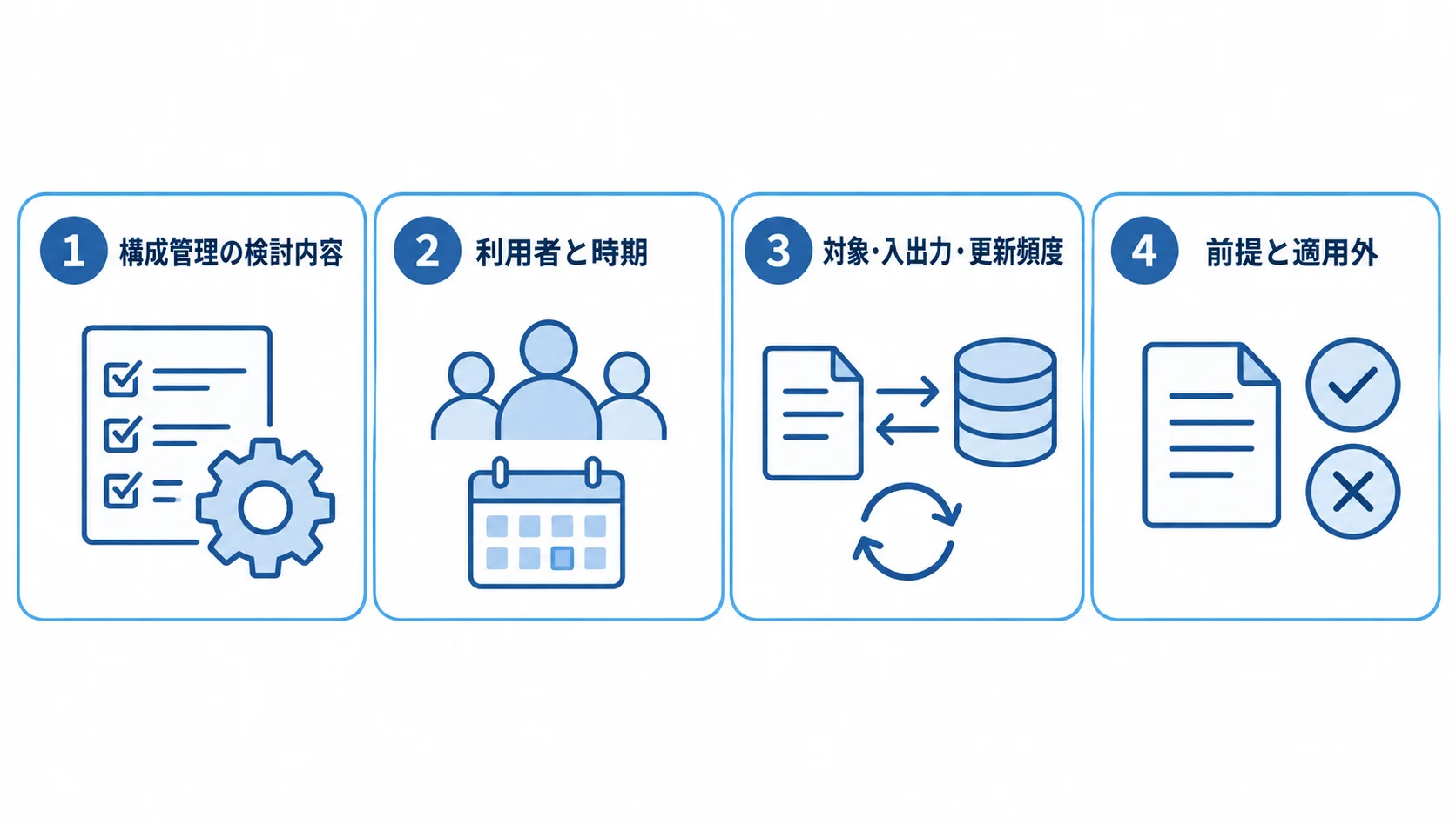 構成管理の検討内容と4つの確認項目 構成管理の検討で明確にする4項目を並べた図解