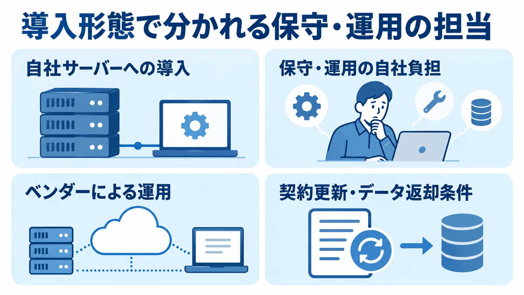パッケージ型とクラウド型の運用分担 パッケージ型とクラウド型の導入・運用担当、契約時の確認条件を整理した図