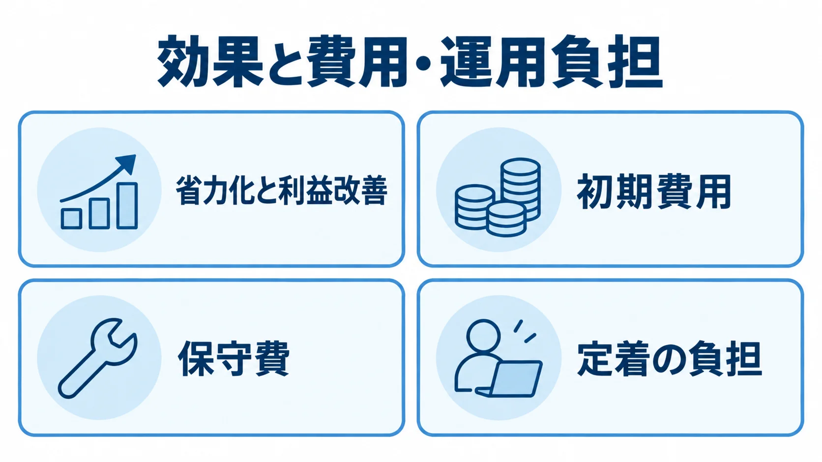 導入効果と初期費用、保守費、定着の負担を4つのパネルで整理した図