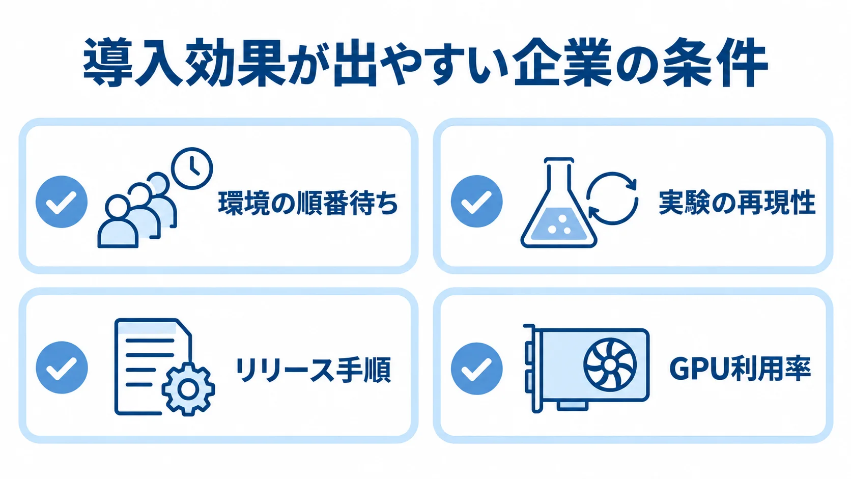 Kubeflow導入効果が出やすい企業の条件 Kubeflow導入効果が出やすい企業の課題として、環境の順番待ち、実験の再現性、リリース手順、GPU利用率をチェックカードで示した図。