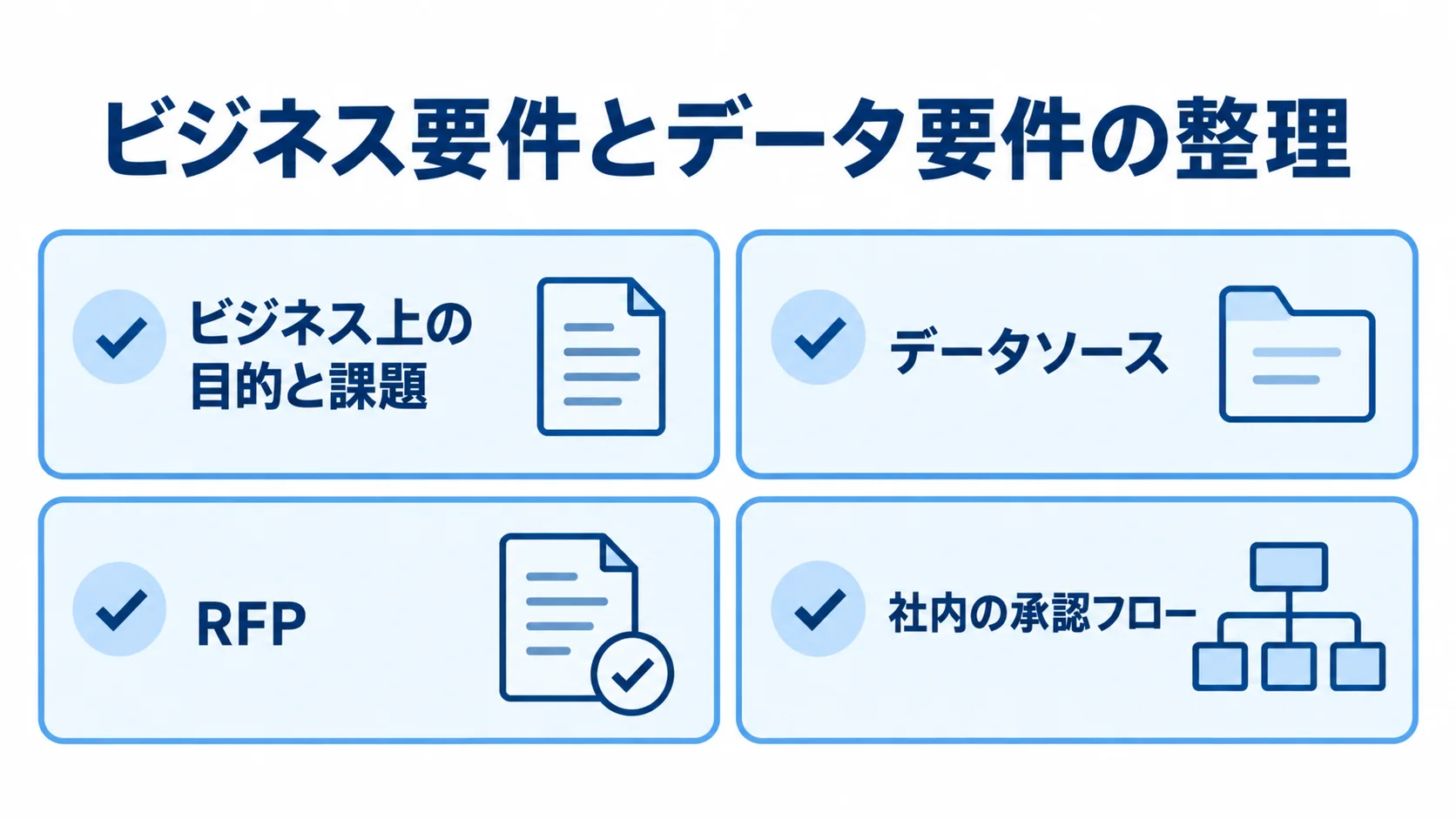 Azure Synapse Analyticsの発注前に整える要件と社内体制 発注前に整理する目的とデータ要件、RFP、社内の承認フローを示した図。