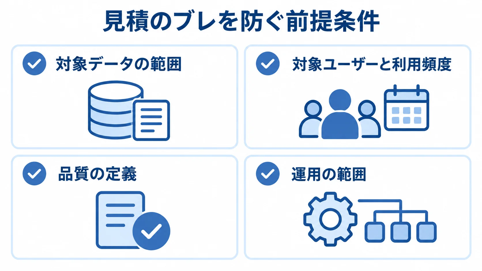 見積比較でそろえる4つの前提条件 見積を比べる前提となる対象データ、利用頻度、品質、運用の4項目を並べた図解。